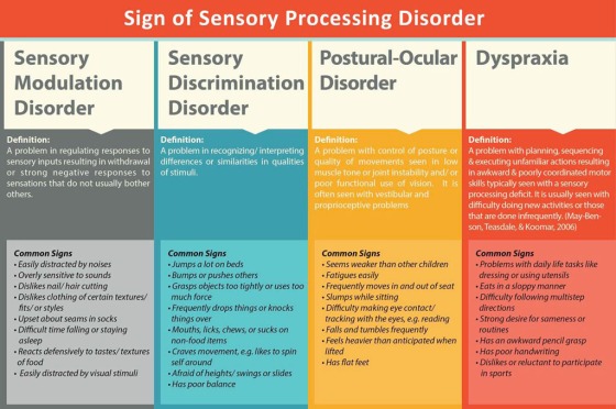 Signs-Of-Sensory-Processing-Disorder